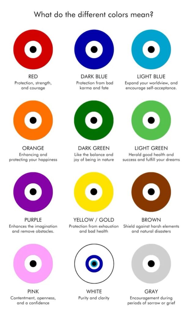 Evil Eye Tattoo Colors mean