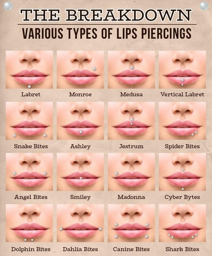 Lip Piercing Types