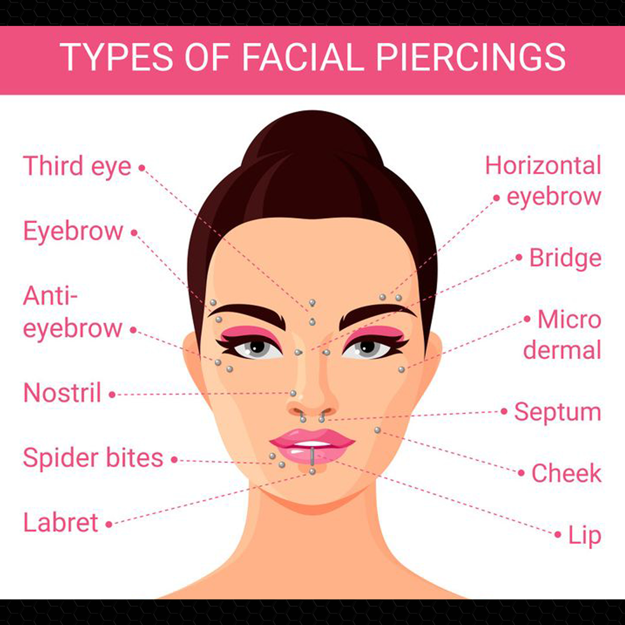 Face Piercing Types