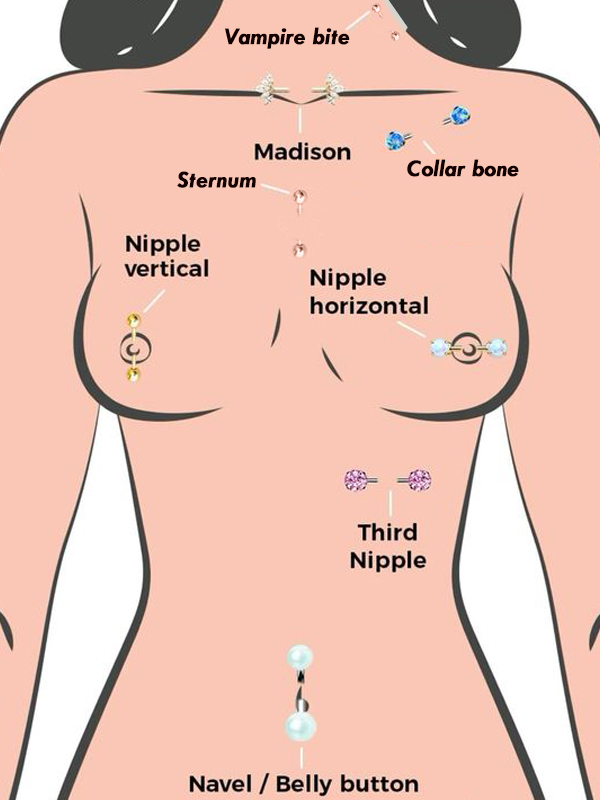 Surface Piercing Types